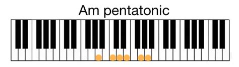 Pentatonic Scale - What is it and how to use it