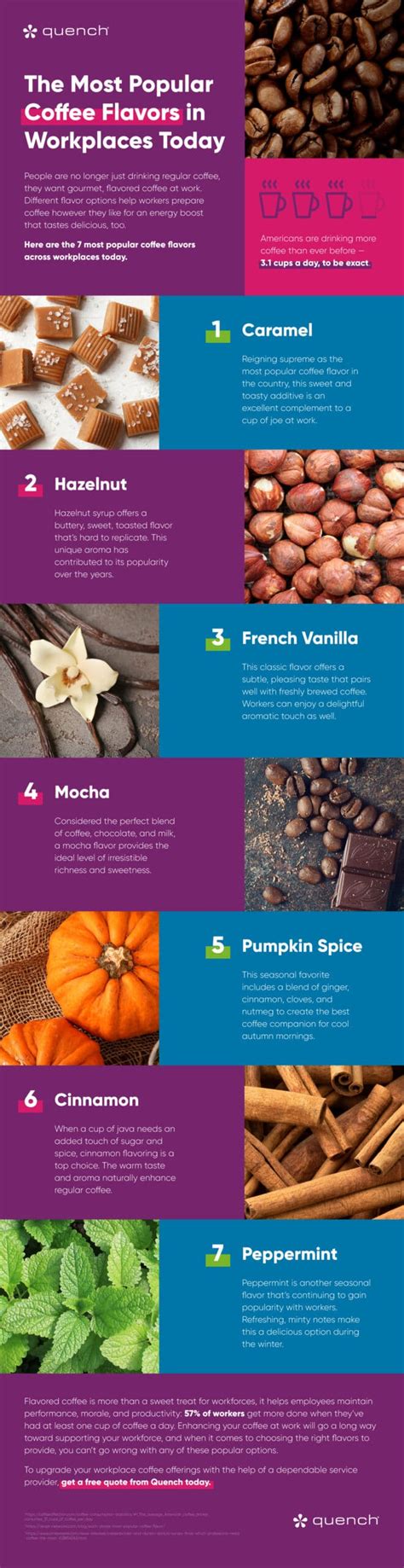 The Most Popular Coffee Flavors | Quench Water