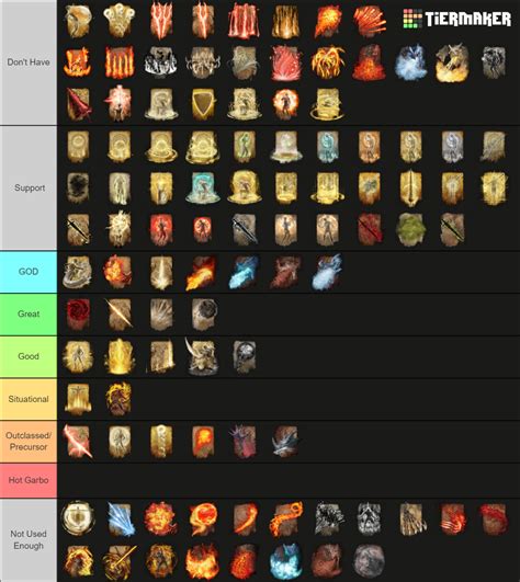 Elden Ring Boss Ranking Tier List Community Rankings Tiermaker | My XXX ...