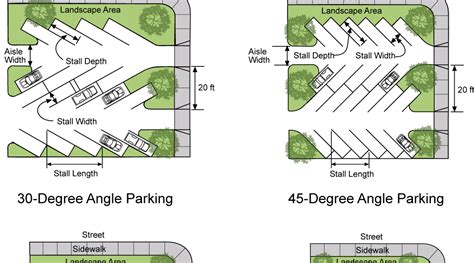 Home and Auto Is backing into a parking spot worth the effort? - Page 2 ...