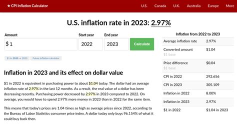 Inflation Rate in 2023 | Inflation Calculator