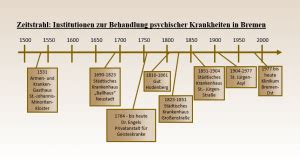 Das St. Jürgen-Asyl um 1900 – Dis/ability History als Lehr- und ...