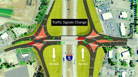 How a diverging diamond interchange works - YouTube