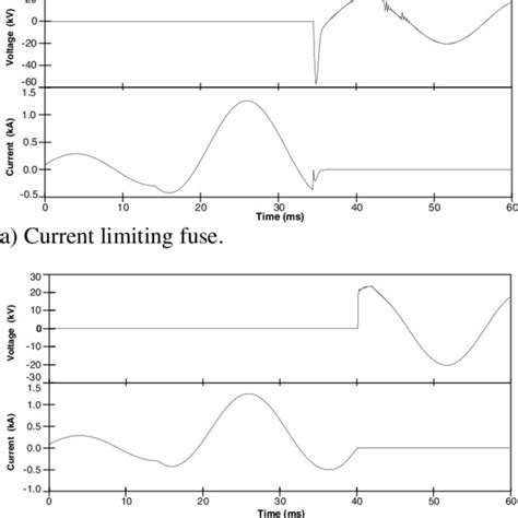 Sectionalizer operation. | Download Scientific Diagram