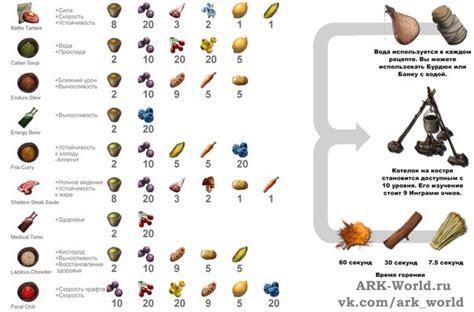 Ark Dye Cheat Sheet - pic-shenanigan