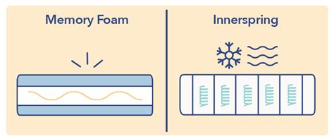 Innerspring vs Memory Foam Mattress Comparison Guide Updated 2024