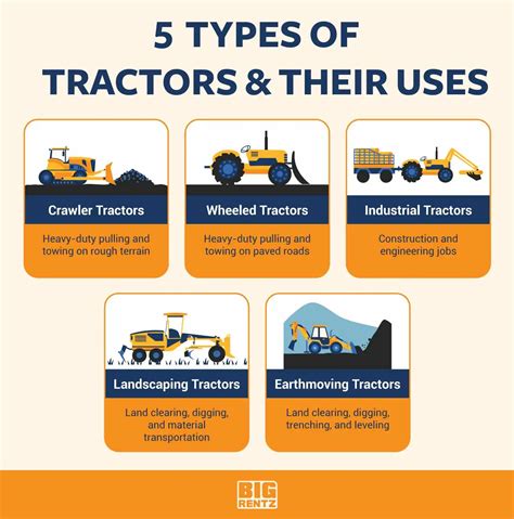 What Do Tractors Do? Uses in Construction & Agriculture | BigRentz