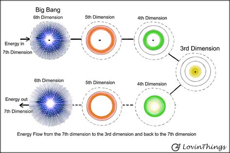 The Universe Before the Big Bang - Science in Your Life