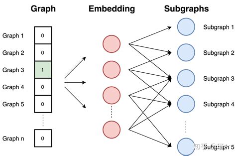 图嵌入（Graph embedding）- 简介 - 知乎