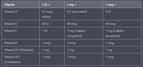 Mcg To Iu Conversion Chart