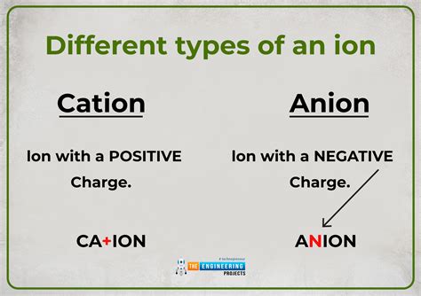 Introduction to Ions - The Engineering Projects