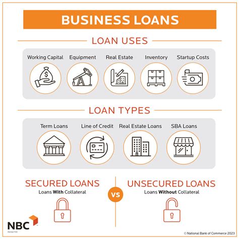 Business Loans: What Are They & How Do They Work?