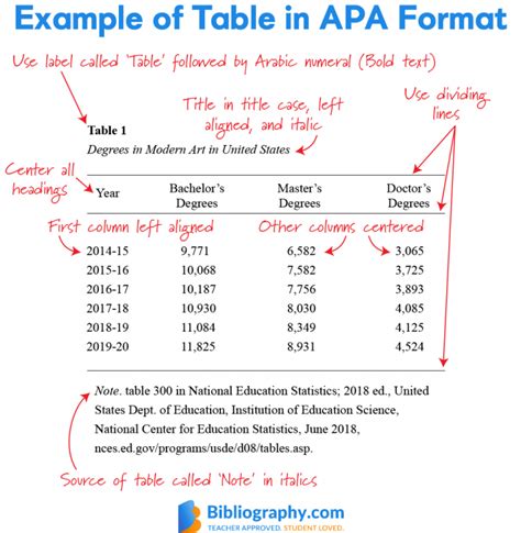 APA 7th Edition: Key Changes Explained | Bibliography.com