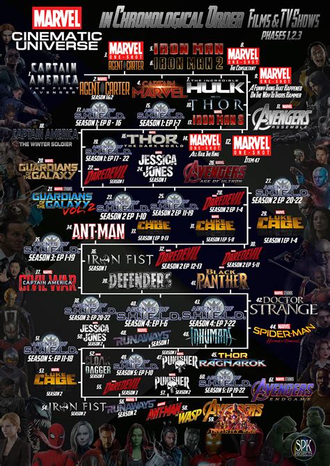 The Marvel Cinematic Universe in Chronological Order. :: Behance