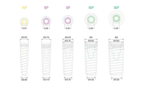 MIS SEVEN - Internal Hexagon Implant System | MIS Dental Implants