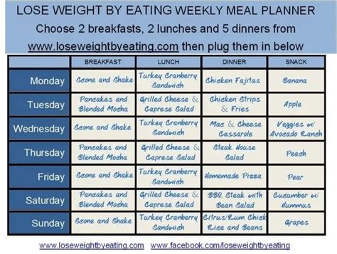 1200 Calorie Meal Plan for Weight Loss - Lose Weight By Eating