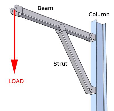 Axial Capacity of Steel Column or Strut - CivilDigital