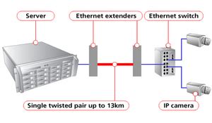 ELV System – INFRAS Vietnam Ltd.