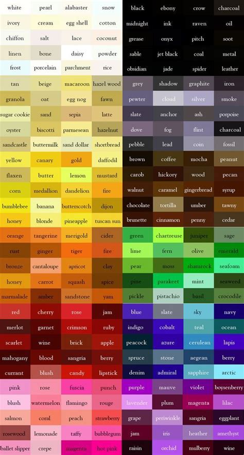 THE COLOR THESAURUS: | Color mixing chart, Color theory, Drawing tips