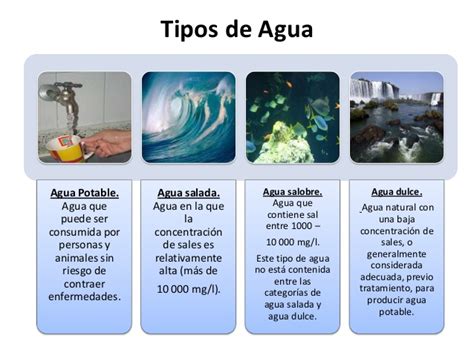 Tipos de agua