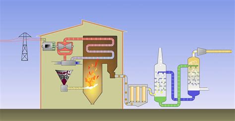 Carbon Capture and Storage