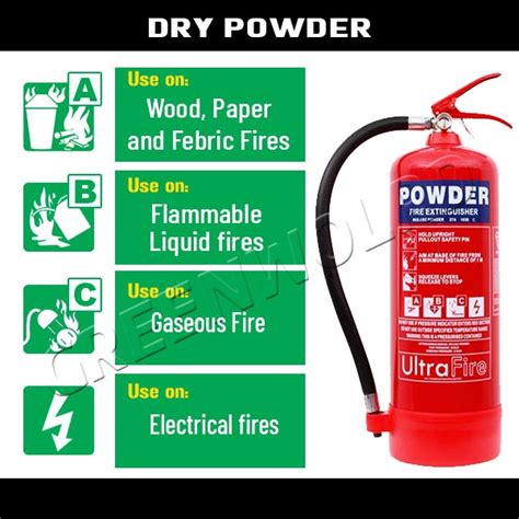 What is Fire Extinguisher ? | Classification of Fire Enxtinguisher ...