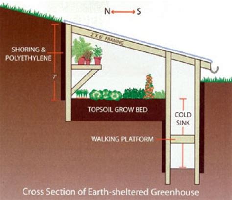 Tips for Walipini Construction – Mother Earth News | Underground ...