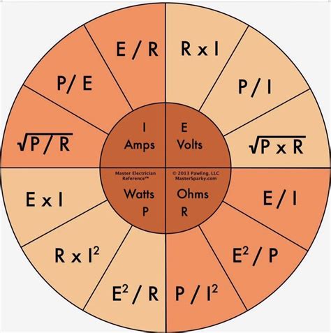 Ohms law chart - ICS Tech