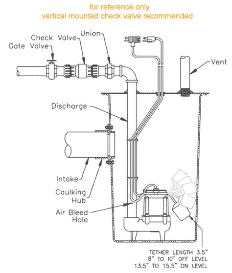 Sewer Ejector Pump Installation