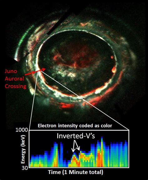 Jupiter’s Auroras Present a Powerful Mystery - Mission Juno