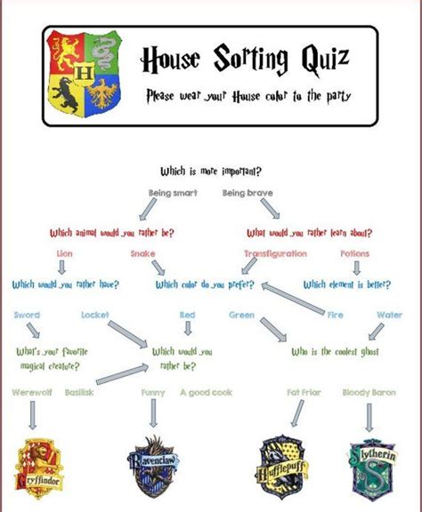 Harry Potter House Quiz Printable - Printable Word Searches