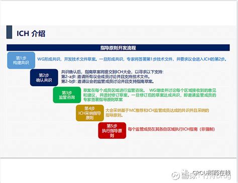 ICH Q12介绍 点击上方的 行舟Drug 添加关注文章信息源于公众号CROU制药在线，登载该文章目的为更广泛的传递行业信息，不代表赞... - 雪球