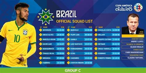 Brazil National Football Team – Brazil Copa América Squad | Genius