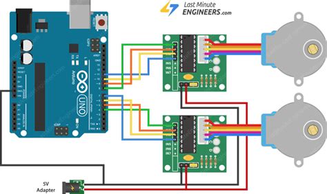 Tečka Zavlažování Nebo později stepper motor arduino wiring kmen ochrnutí Pokrok