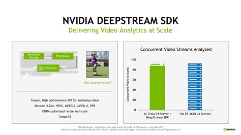 NVIDIA Announces Tesla P40 & Tesla P4 - Neural Network Inference, Big ...