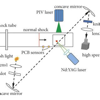 Experimental design of the shock tube. | Download Scientific Diagram