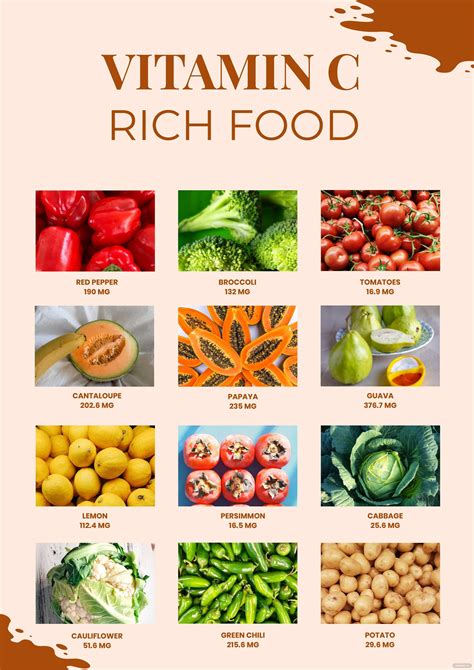 Foods High In Vitamin C Chart | Foods for healthy skin, Vitamin rich ...