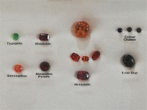 Garnet January Birthstone - The Gem Museum Singapore