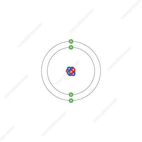 Beryllium Atom Structure