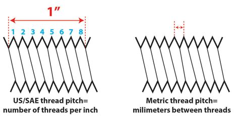 Metric Bolt Thread Pitch Chart