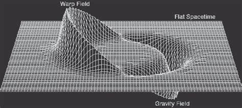 Alcubierre warp drive metric. | Download Scientific Diagram