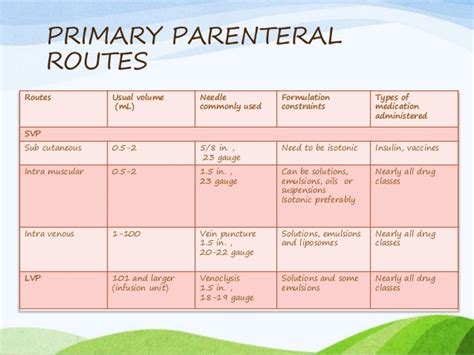 Parenterals