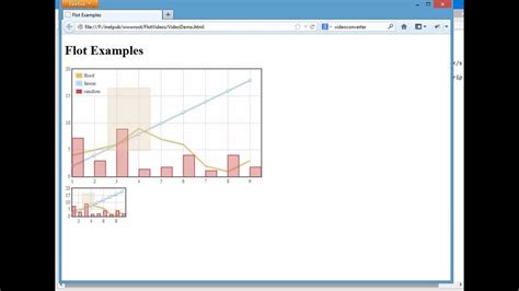 Zooming in Flot Charts - YouTube