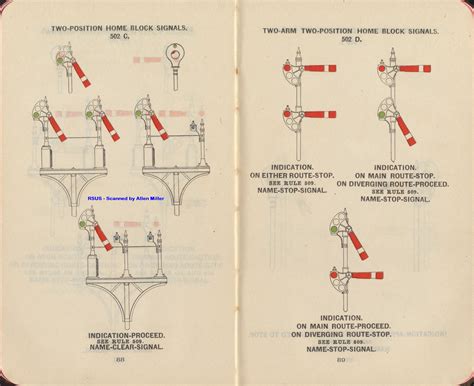 Union Pacific RR Signal Aspects 1919