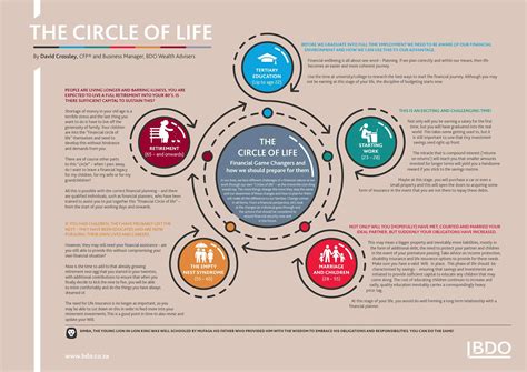 Circle Of Life Images