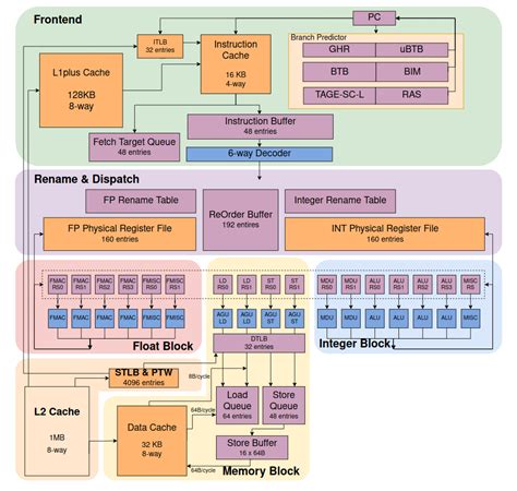 risc-v News - CNX Software - Embedded Systems News