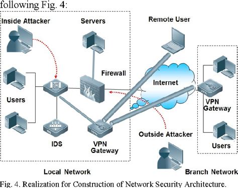 Figure 4 from Construction of Network Security Architecture Based on Formal Specification in ...