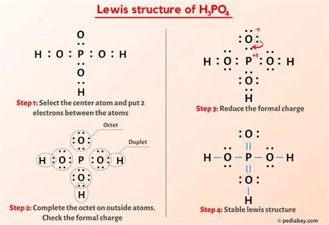 Lewis Structure Of H3PO4