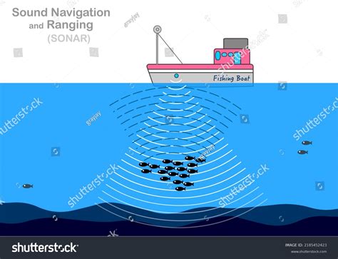 1,896 Ship Detection Images, Stock Photos & Vectors | Shutterstock