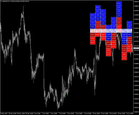 Forex Heat Map Review | theforexgeek.com